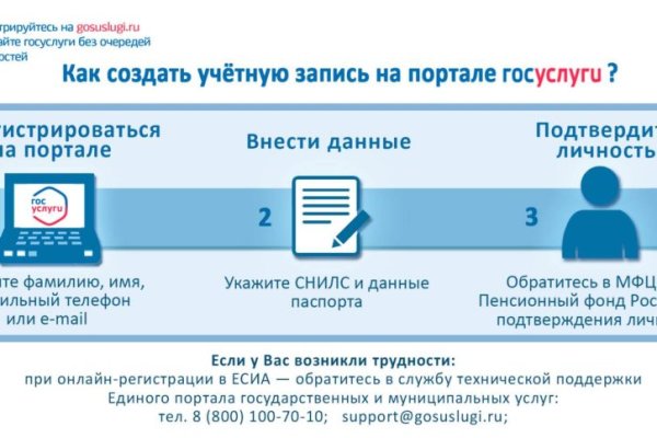 Что такое кракен шоп