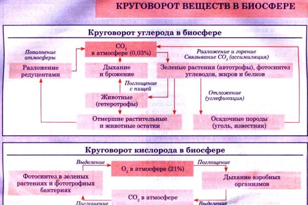 Маркетплейс кракен kraken darknet top