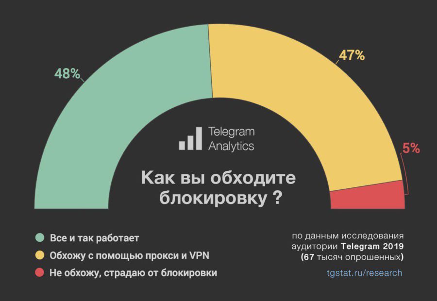 Кракен это известный маркетплейс